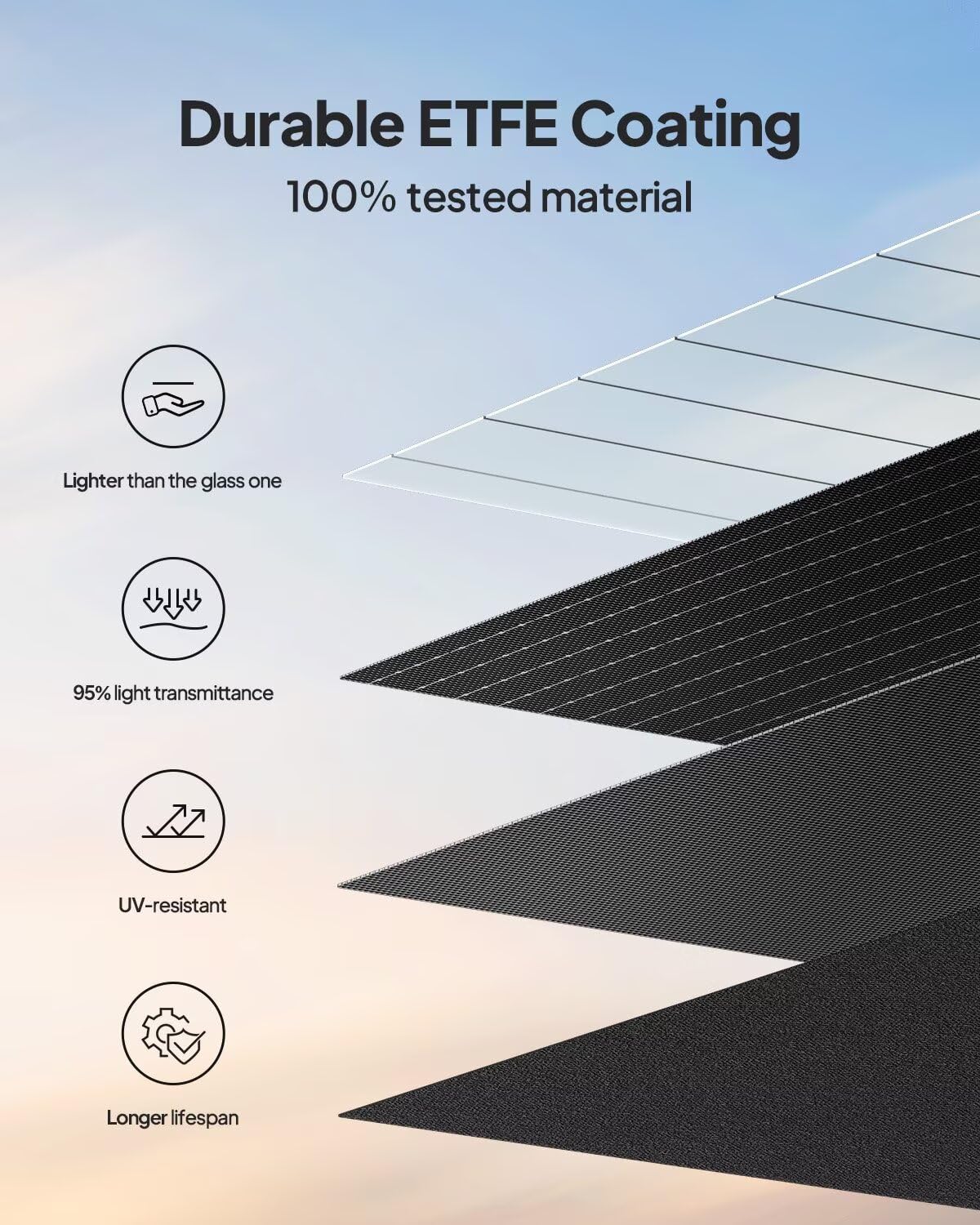 BLUETTI 100W Solar Panel (2025 New) for Solar Generator EB3A AC2A AC50B AC70 AC180 AC200L Elite 200 V2 AC300 B300K Handsfree 1 & 2, Foldable Solar Charger with Adjustable Kickstands for RV, Camping