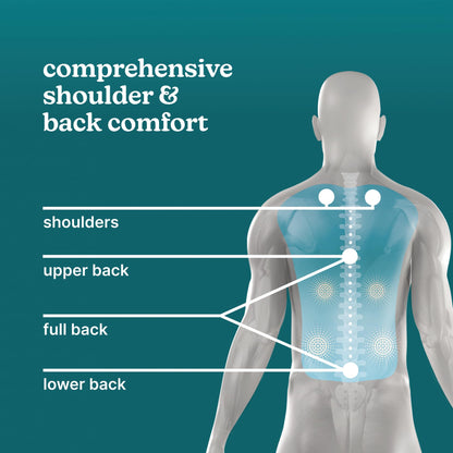 Homedics Shiatsu Massage Cushion with Heat for Full, Upper, and Lower Back, Deep Kneading Massager, Fits Most Chairs for Home or Office Use, Custom Comfort with 3 Zones for Targeted Control