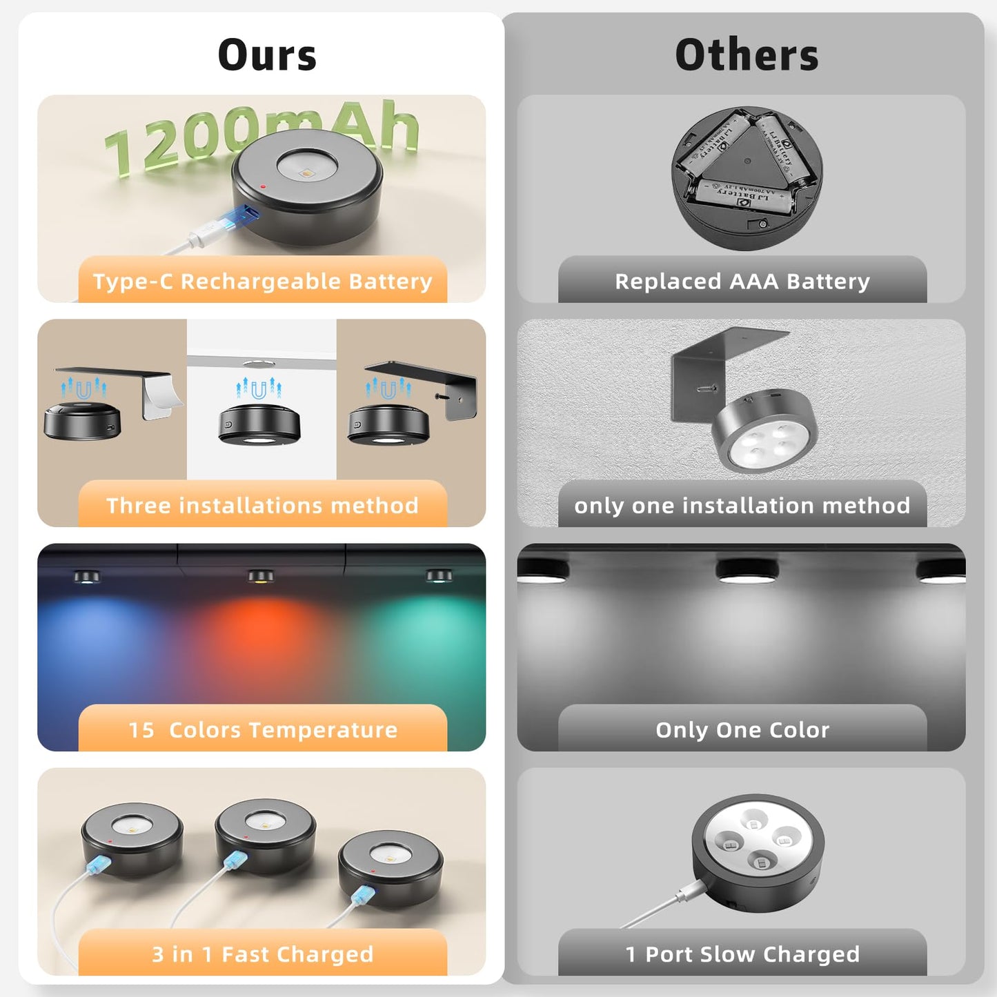 3PCS Picture Lights with Remote, Rechargeable Battery Magnetic Poster Lights with 3 Color Temps&12 RGB, Dimmable and Timer Metal Art Light for Display, Wall, Artwork, Gallery (Black)