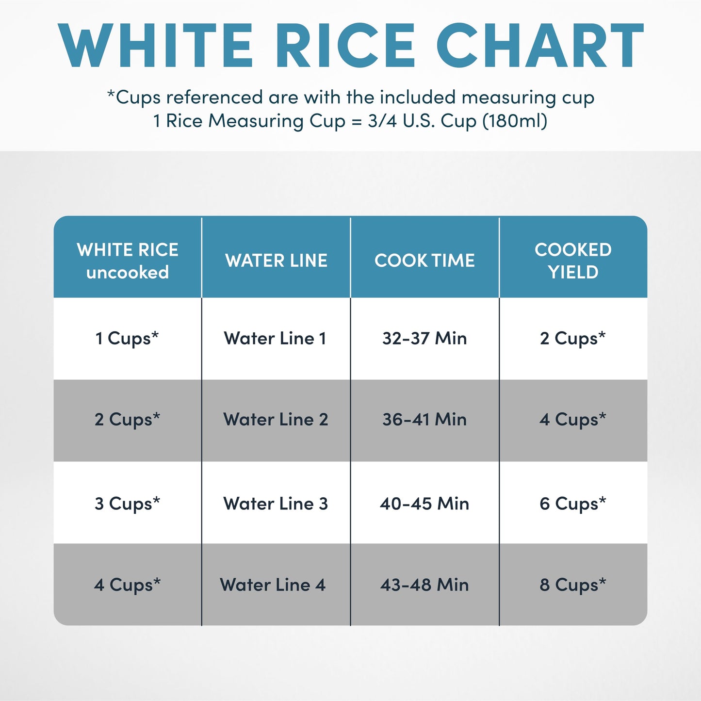 AROMA Digital Rice Cooker, 4-Cup (Uncooked) / 8-Cup (Cooked), Steamer, Grain Cooker, Multicooker, 2 Qt, Stainless Steel Exterior, ARC-914SBD