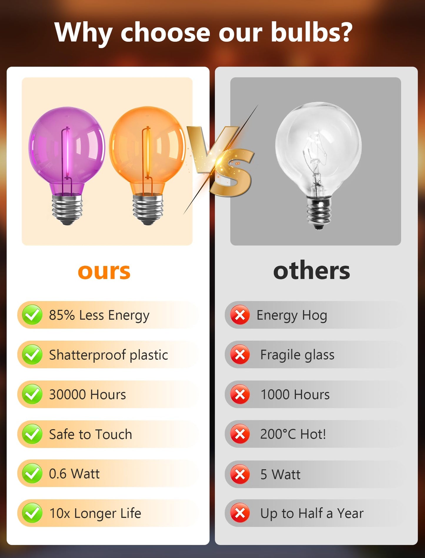 Abeja G40 Purple Orange LED Replacement Bulbs, 0.6W Halloween Bulb Shatterproof Waterproof Outdoor String Lights Bulb for Indoor Outdoor Halloween Patio String Lights, 25 Pack