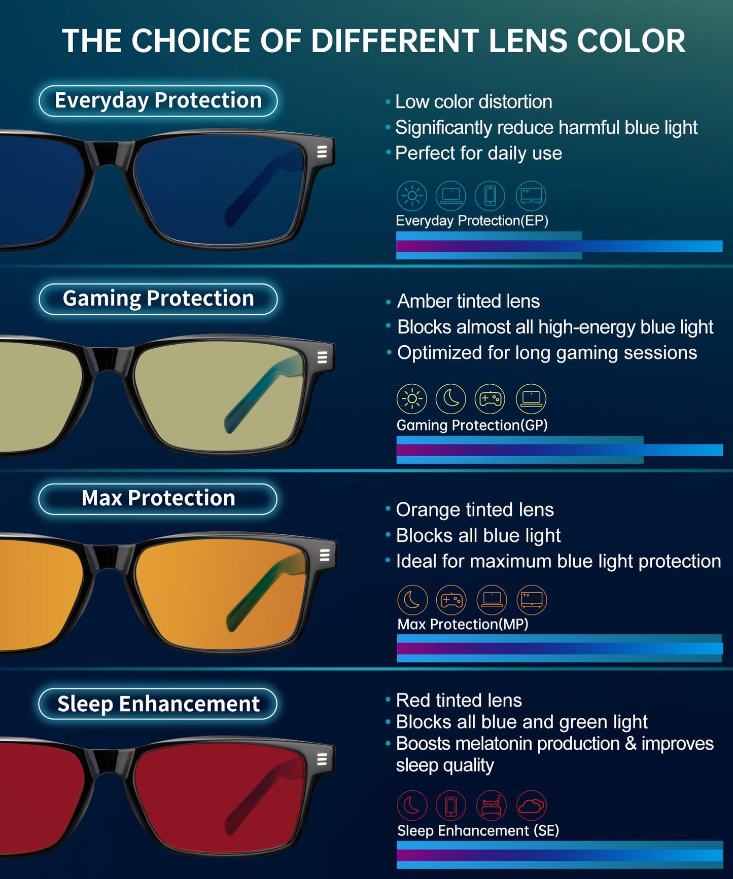 ANYLUV Blue Light Glasses for Men & Women, Lightweight Stylish Blue Light Blocking Glasses, Eye Strain Relief Eye Protection