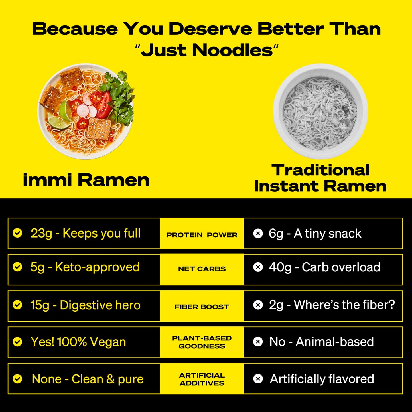 immi Ramen Variety Pack – Bold Flavors, Better Noodles – High Protein, Low Carb, Plant Based – Spicy Beef, Black Garlic Chicken, Tom Yum Shrimp – Keto & Plant-Based Comfort Food