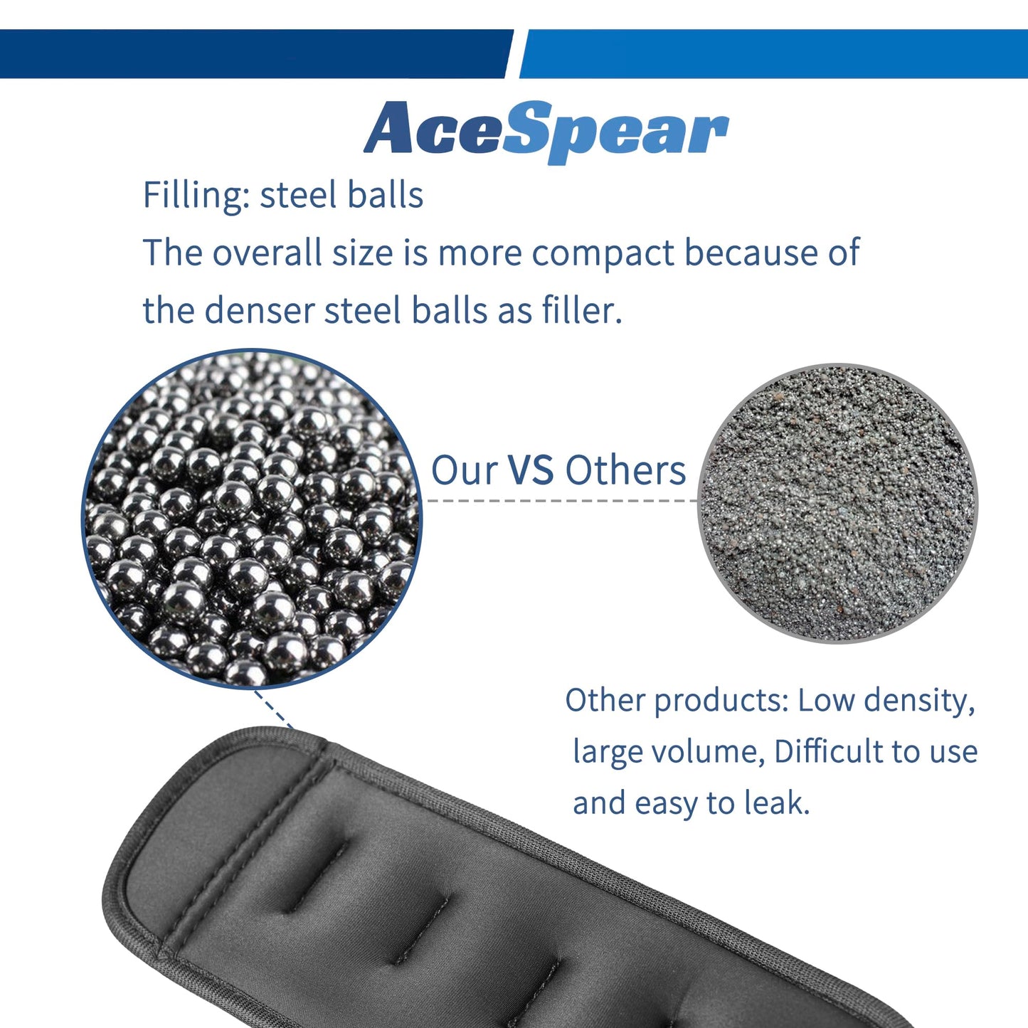 AceSpear Ankle Weights for Men Women Wrist Weights 2 * 1lb 2lbs 3lbs 4lbs 5lbs 6lbs Leg Weights Sandbags Kids Arm Hand Weights for Fitness Walking Running Gym