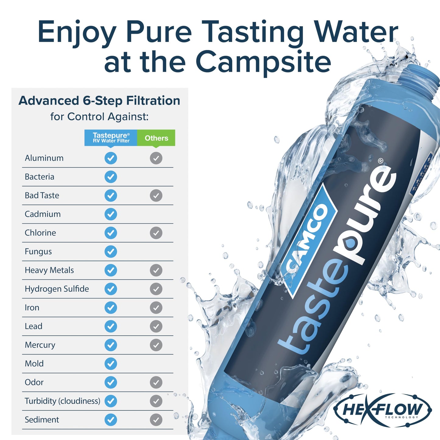 Camco Tastepure RV Water Filter - New & Advanced RV Inline Water Filter with Flexible Hose Protector - GAC & KDF Filtration - Made in USA - Camping Essentials for Fresh Drinking Water (40043)