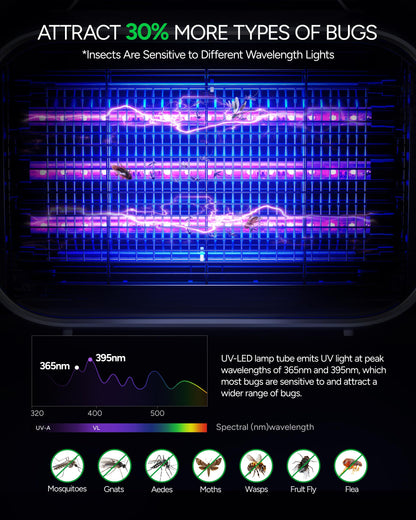 Buzbug Upgraded LED Bug Zapper Indoor, 10 Years Lifespan 3 Lamps Sustainable Less Power, 3800V Powerful Electric Mosquito Zapper, Durable Fly Trap Mosquito Trap, Fly Killer Fly Zapper -MA015PLUS