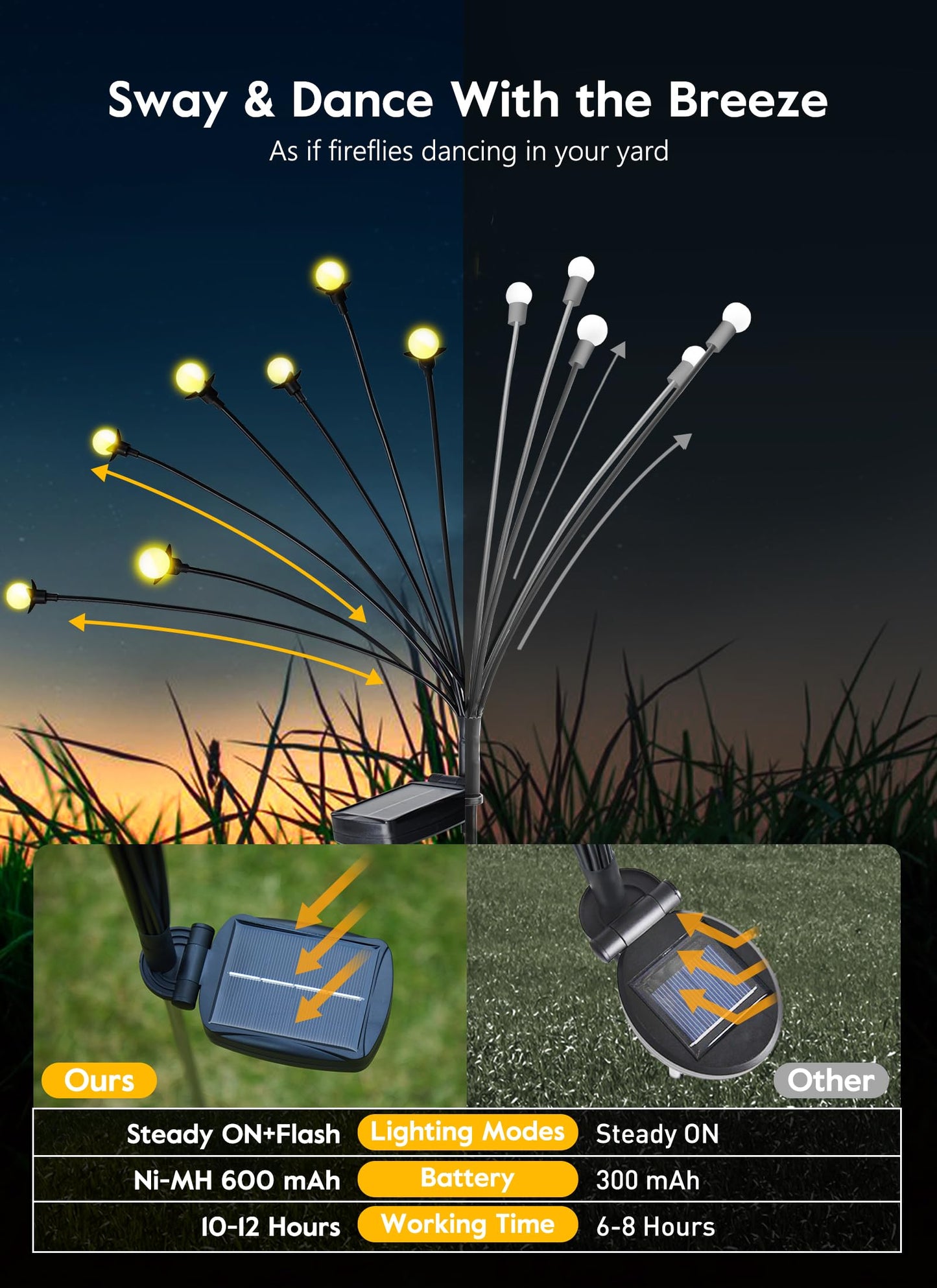 Brightown Solar Garden Lights - 4 Pack 48 LED Firefly Lights with 2 Lighting Mode, Sway by Wind, Waterproof Solar Light for Outdoor Outside Yard, Warm White