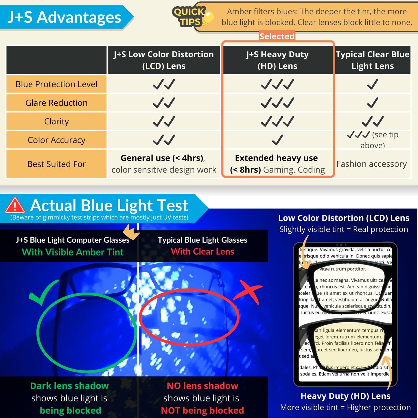 J+S Blue Light Blocking Glasses for Women Men | Anti Eyestrain Headache Glare 400UV from Computer/Gaming/TV/Phones (Hua HD lens - WF1 Oval | Tortoise Shell Frame)