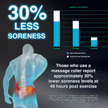 321 Strong Foam Roller - Medium Density Deep Tissue Massager for Muscle Massage and Myofascial Trigger Point Release, with 4K eBook - Orange