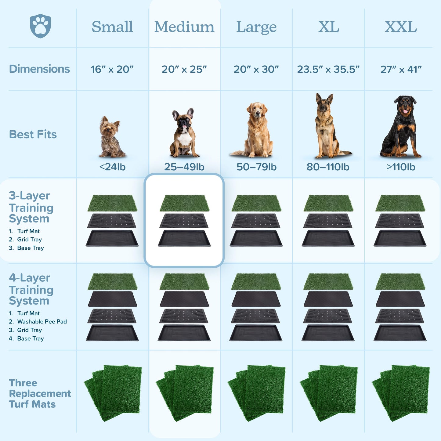 Artificial Grass Puppy Pee Pad for Dogs and Small Pets - 20x25 Reusable 3-Layer Potty Training Pad with Tray - Dog House and Pet Supplies by PETMAKER