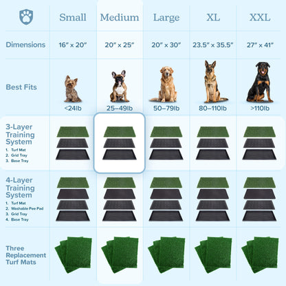 Artificial Grass Puppy Pee Pad for Dogs and Small Pets - 20x25 Reusable 3-Layer Potty Training Pad with Tray - Dog House and Pet Supplies by PETMAKER