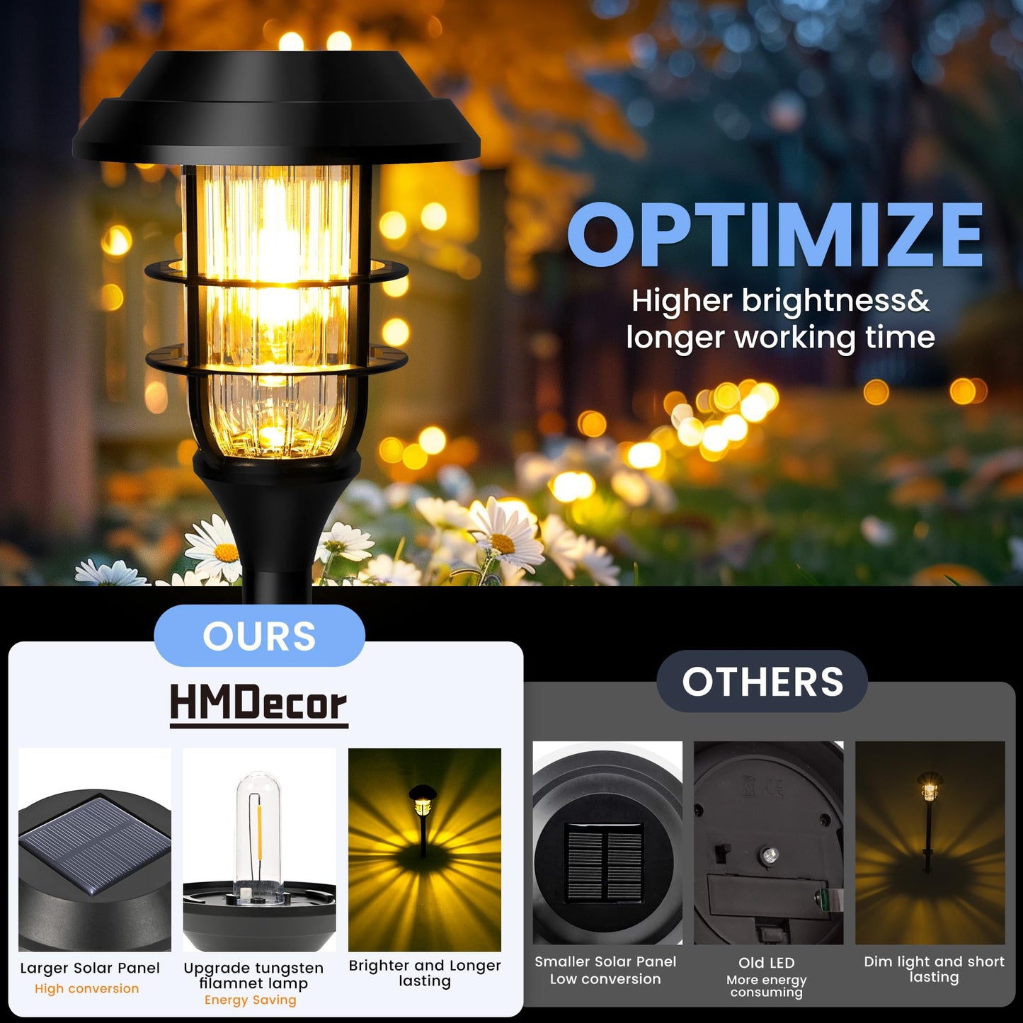 HMDecor Solar Garden Lights Outdoor,8 Pack Bright Solar Lights Outdoor Waterproof, Solar Powered Outdoor Decor for Yard, Pathway,Patio,Walkway,Driveway