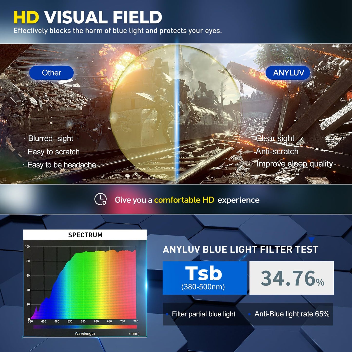 ANYLUV Blue Light Glasses for Men & Women, Lightweight Stylish Blue Light Blocking Glasses, Eye Strain Relief Eye Protection
