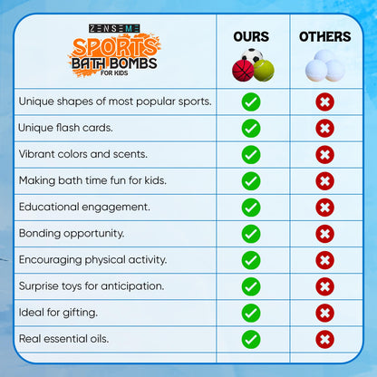 Bath Bombs with Toys Inside W/Educational Flash Cards - Bath Bombs for Kids - 2.5 oz Gift Set of 6 Scented Organic Handmade with Natural Essential Oils - Sports Surprise Inside by Zenseme