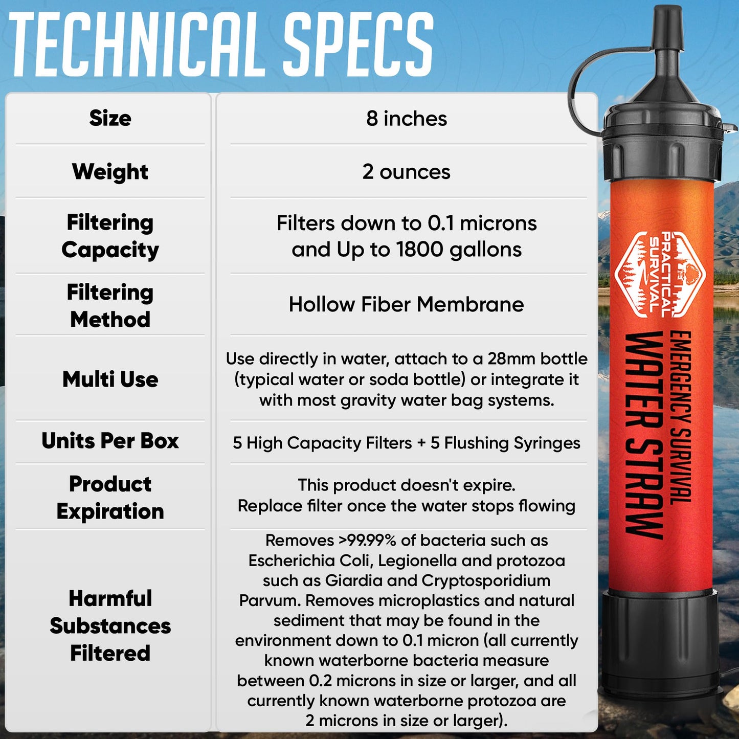 5 High-Capacity Emergency Water Straws – Lightweight, Reusable, 1800-gallon Filters for Camping, Hiking, Travel, Biking, Survival, and Emergencies. No Expiration Date, Perfect for preparedness