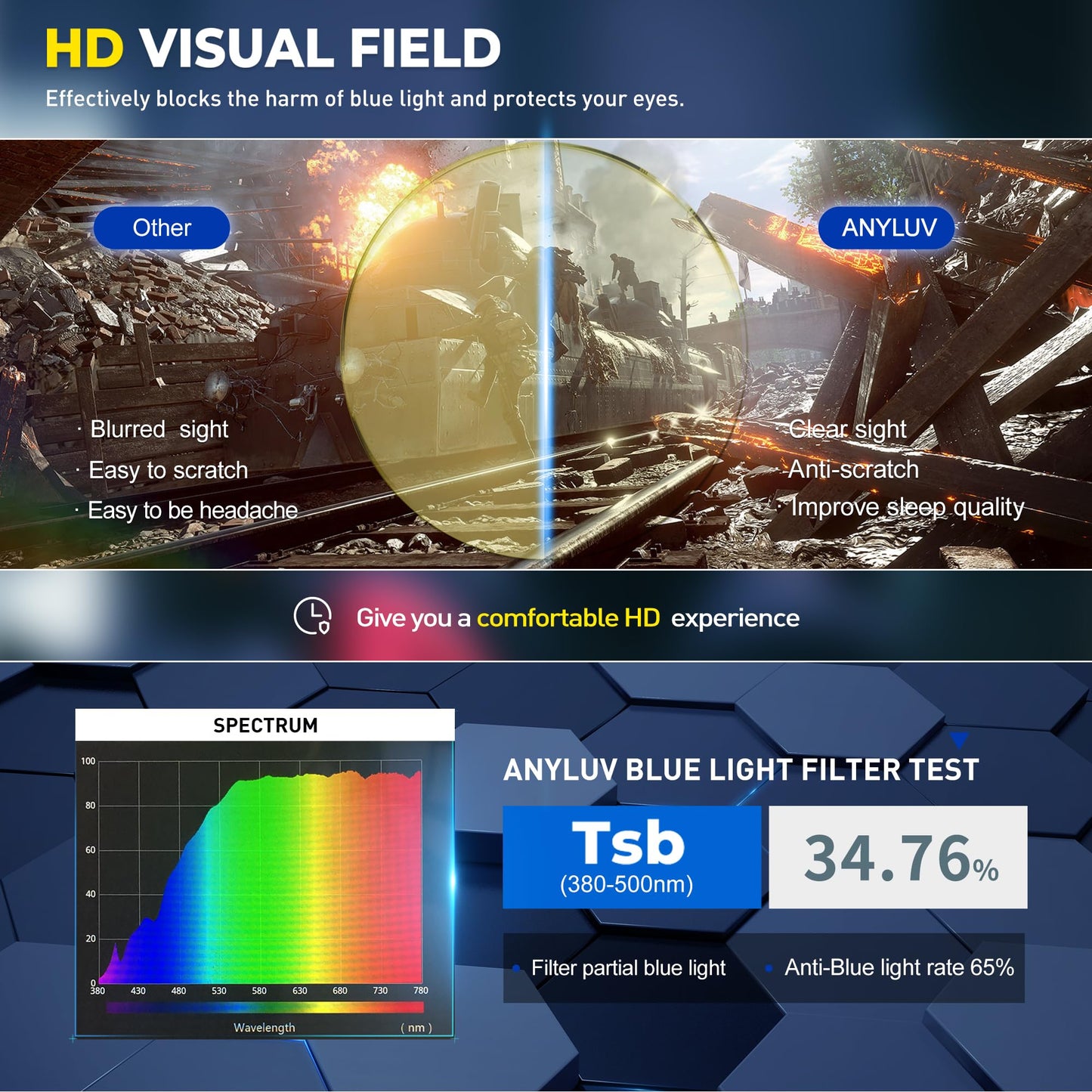 ANYLUV Mens Blue Light Glasses Lightweight Anti Blue Light Blocking Computer Gaming Glasses Eyes Protection with Carbon Fiber Decoration