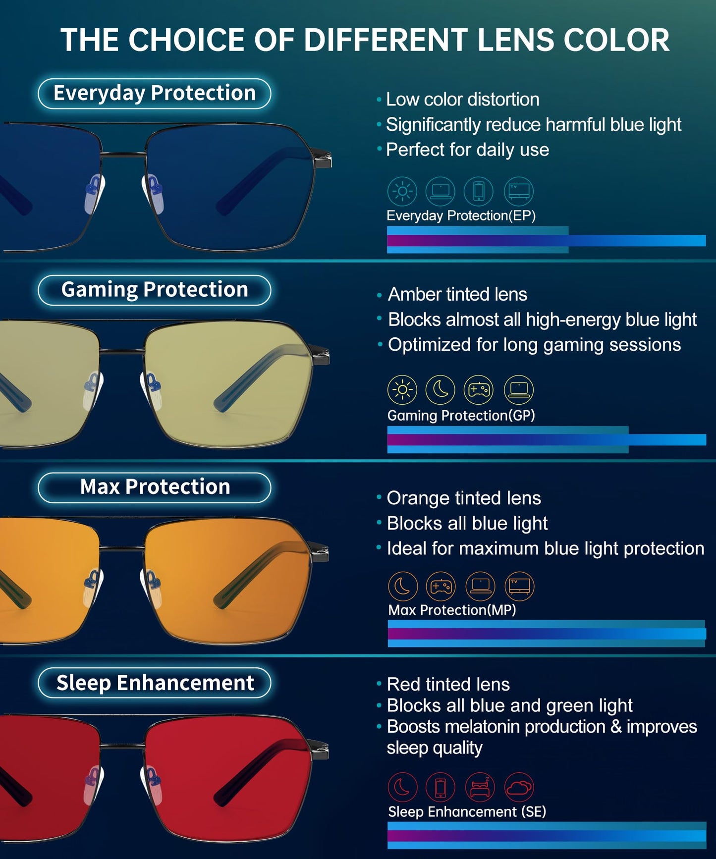 ANYLUV Blue Light Glasses Men/Women, Blue Light Blocking Glasses, Computer Screen Blocker Eyes Protection Glasses