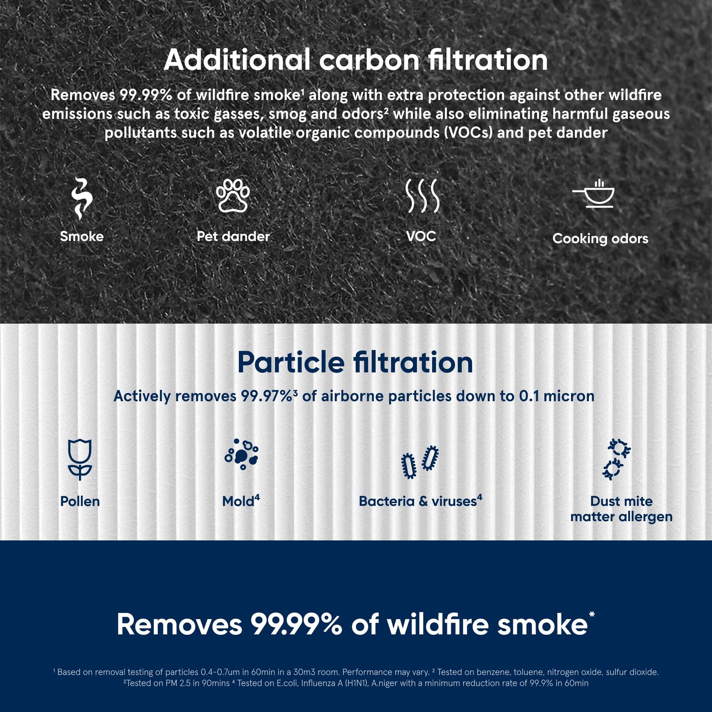 BLUEAIR Blue Pure 411 Series SmokeBlock Genuine Replacement Filter, Extra Carbon Captures 99.99% of Wildfire Smoke, fits Blue Pure 411 Auto, 411 and 411+ Air Purifiers, White