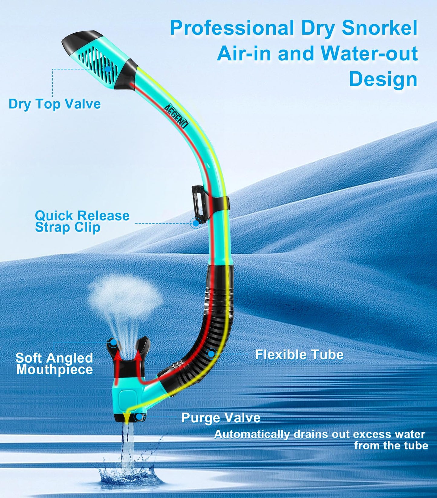 Aegend 2 Pack Snorkeling Gear for Adults, Dry Snorkel Set Panoramic View Enhanced Anti-Leak and Anti-Fog Technology, Adjustable Strap for Snorkeling Scuba Diving Swimming with Mesh Bag