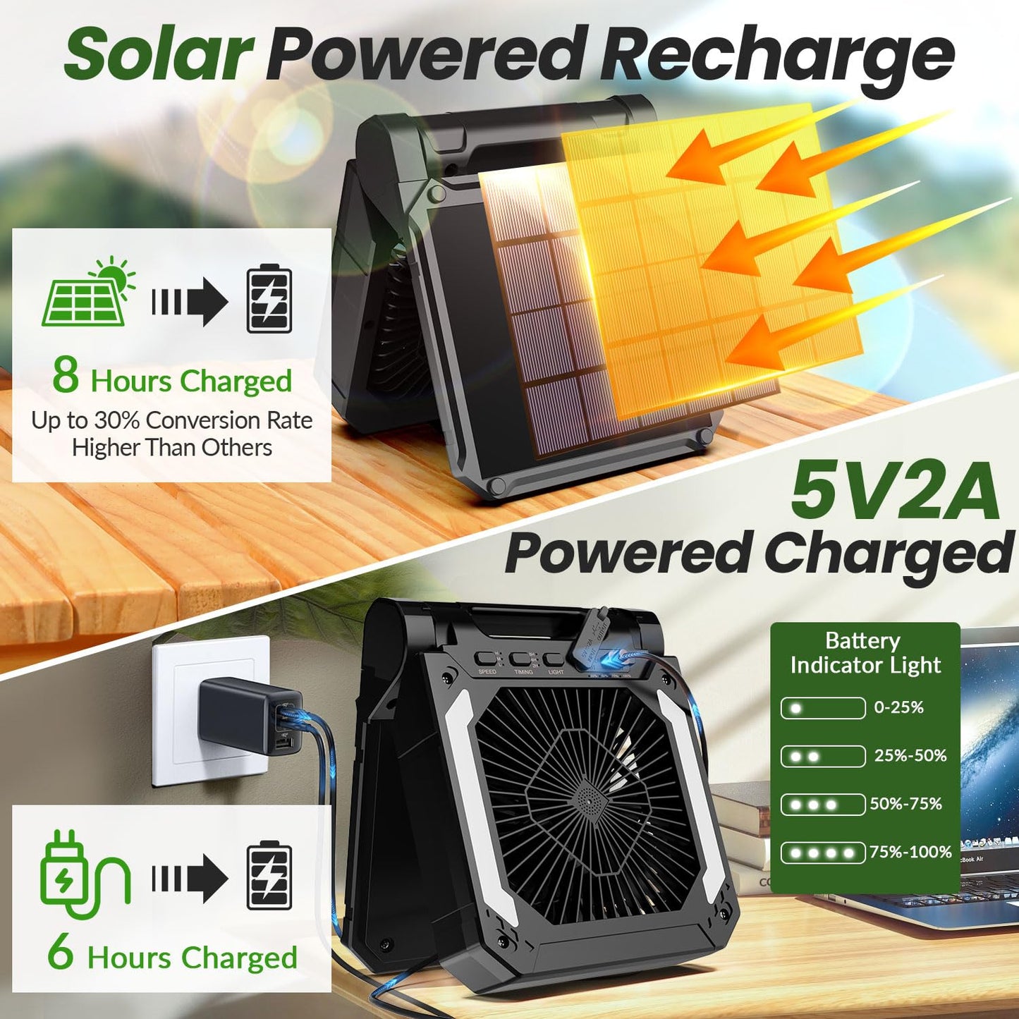 20000mAh Portable Fan Rechargeable with Solar Panel 2-in-1, 3 Speeds Cordless Battery Powered Fan with Led Lantern,Timer, Quiet USB-C Table Fan for Travel Tent Hurricane Office Home Bedroom (Black)