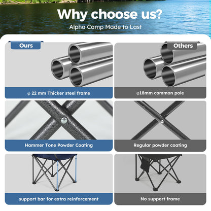 ALPHA CAMP Camp Chairs with Shade Canopy Chair Folding Camping Recliner Support 350 LBS - Navy Blue