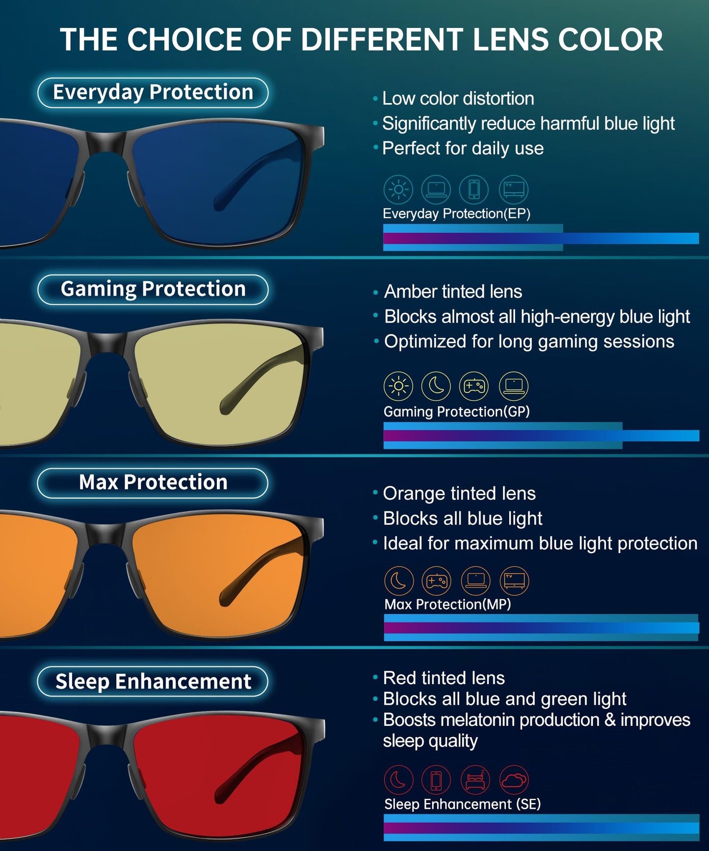 ANYLUV Blue Light Glasses Men/Women, Al-Mg Metal Computer Blue Light Blocking Glasses, Relieve Eyestrain and Eye Protection