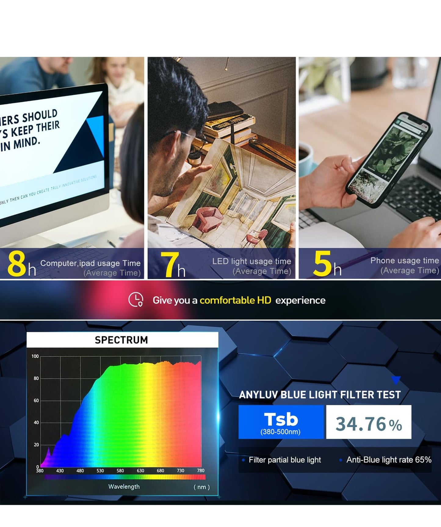 ANYLUV Blue Light Glasses Men/Women, Al-Mg Metal Computer Blue Light Blocking Glasses, Relieve Eyestrain and Eye Protection