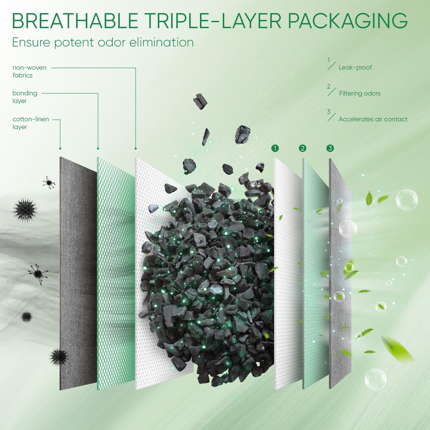 Activated Charcoal Odor Absorber, Odor Eliminator for Strong Odor,Bamboo Charcoal Air Purifying Bags for Home Car Closet Pet, Smoke Room Deodorizer (12 Packs, Unscented)