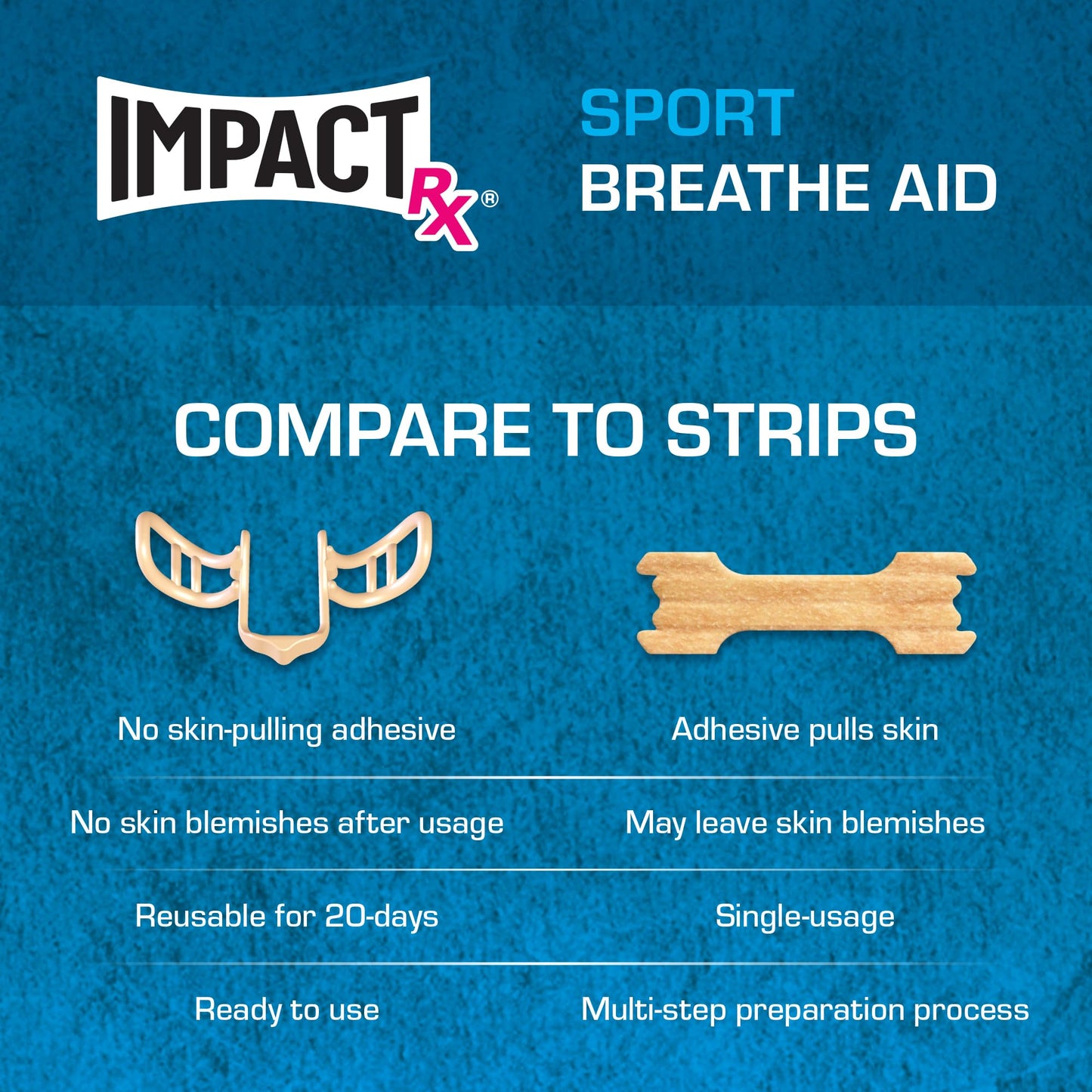 ImpactRx Sport Intra-Nasal Breathe Aids from SleepRight, Breathing Aids for Sports, Nasal Dilator for Athletes (2-Pack)