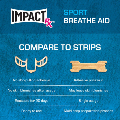 ImpactRx Sport Intra-Nasal Breathe Aids from SleepRight, Breathing Aids for Sports, Nasal Dilator for Athletes (2-Pack)