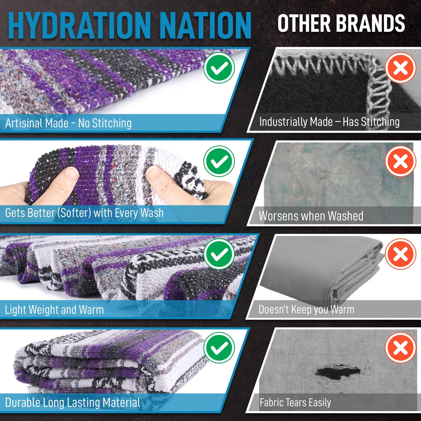 Hydration Nation Authentic Extra Large Mexican Blanket (70"x50") - Handwoven Yoga, Serape - Artisanal Falsa, Beach, Camping, Picnic, Outdoor (Purple)